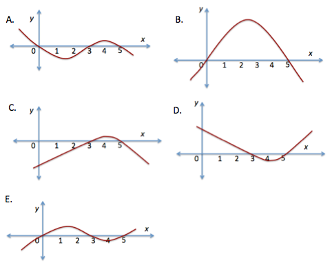 How to solve derivative problems   advantages of selecting 