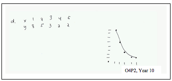 plotting points