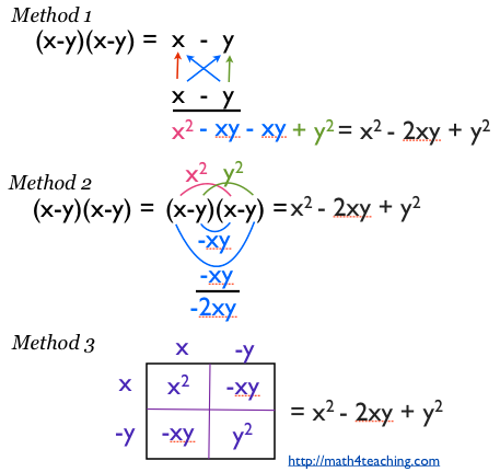 multiplying polynomials