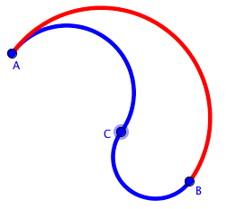 circular roads