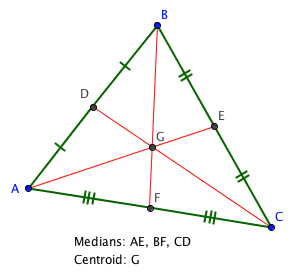 centroid theorem