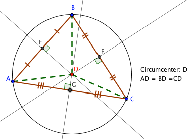 point equidistant to vertices