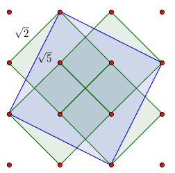 How many squares can you form with the dots? - K-12 Math Problems