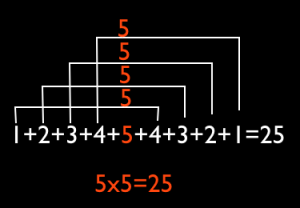 square numbers