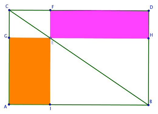 Comparing areas