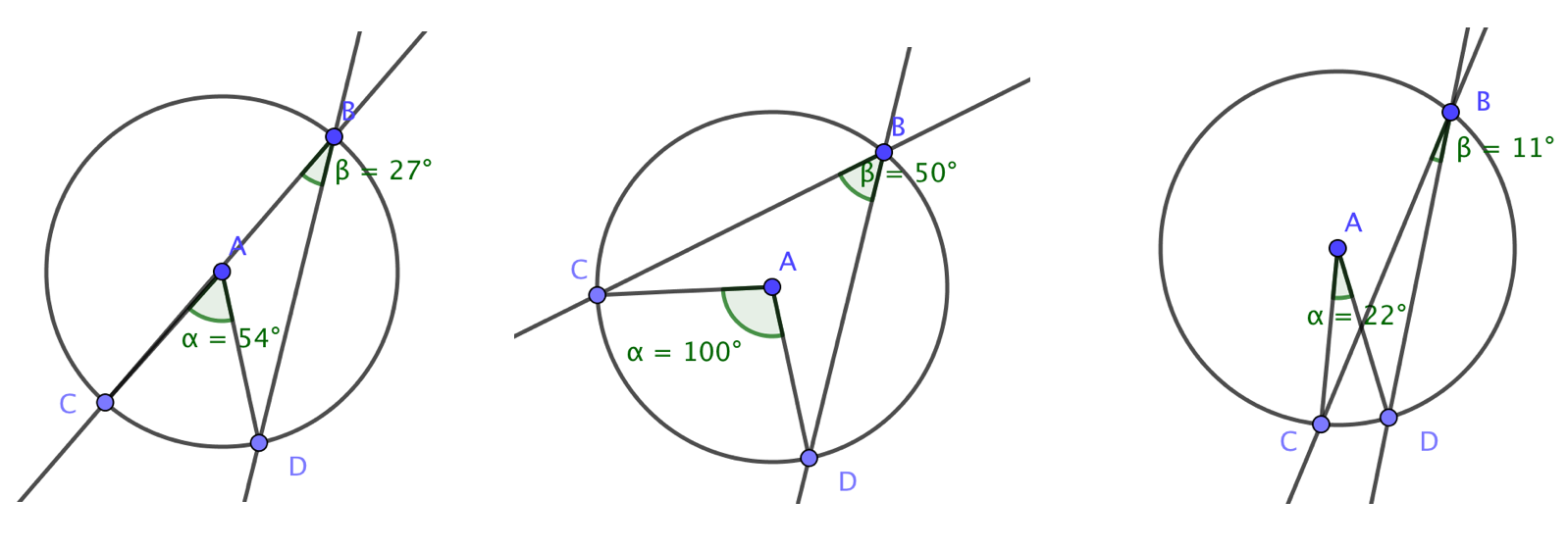 How To Prove The Central Angle Inscribed Angle Theorem K 12 Math 