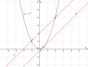 What is the point of tangency - no calculus, please - K-12 Math Problems