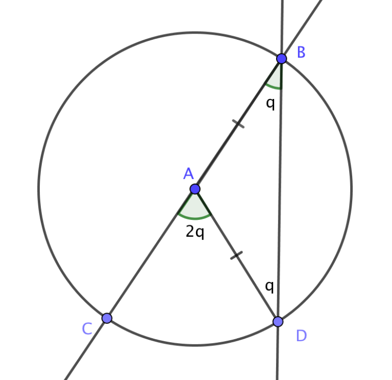 How to Prove the Central Angle - Inscribed Angle Theorem - K-12 Math ...